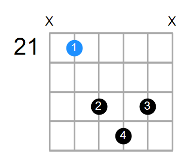 F#addb9 Chord